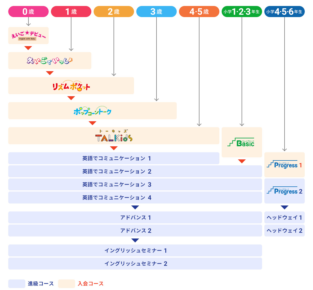 英語教室のご案内