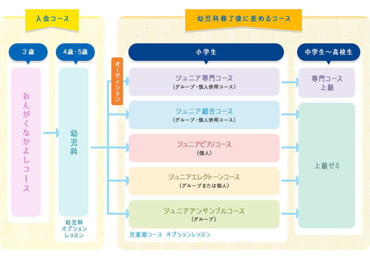 コース一覧